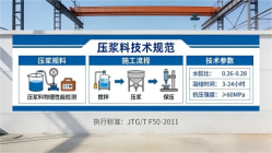 小店本地工厂讲解：说一遍公路压浆料和铁路压浆料的区别