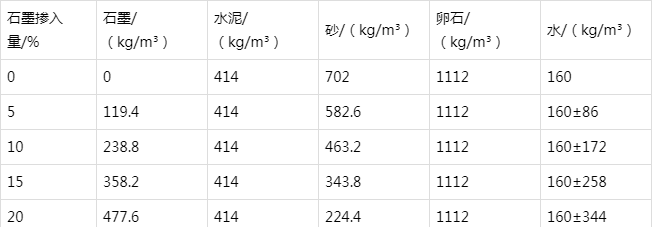 小店防静电水泥砂浆怎么做(附配比及施工方法)